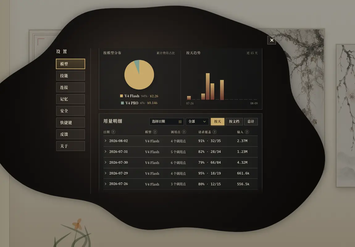 按模型分布、按天趋势与逐日明细:每天用了哪个模型、多少 token、命中率如何,全部可查